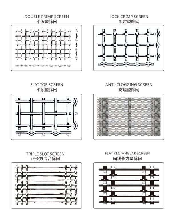Rolls et plaques plates extrayant des tissus de Mesh High Carbon Steel Wire d'écran 0