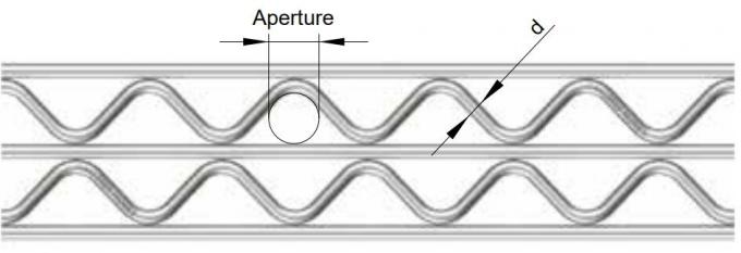 Poly facile standard de l'ondulation ASTM de représentation de maille en acier stable d'écran à couler 2