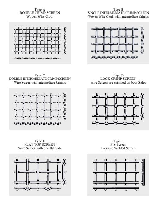 Tissu 1300-1800 de fil d'acier de tamis fin de MPA 65mn Rolls à haute résistance pour l'industrie de carrière 1